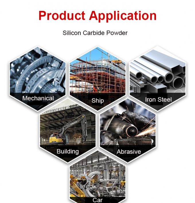 Schleifmittel Polieren 98% 99% Sic Siliziumkarbid Pulver F60 Schwarzes Siliziumkarbid 2