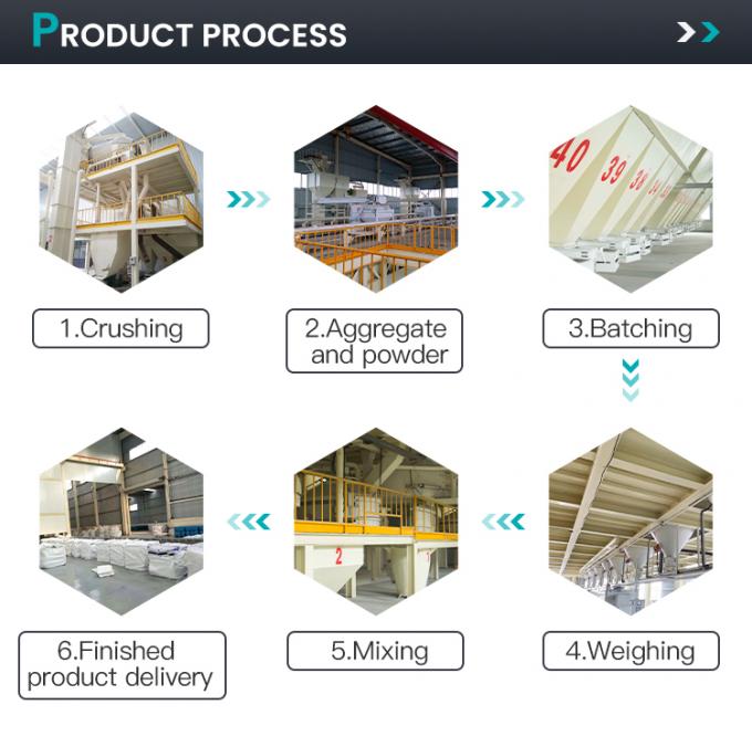 Hochtemperatur, hohe Festigkeit, leichtes Gewicht, Nanoaggregat, feuerfest für die Ofenverkleidung 2
