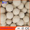 Hochfester refraktäre Produkt-refraktärer Ball-chemische Stabilität für Cermaic-Anlage
