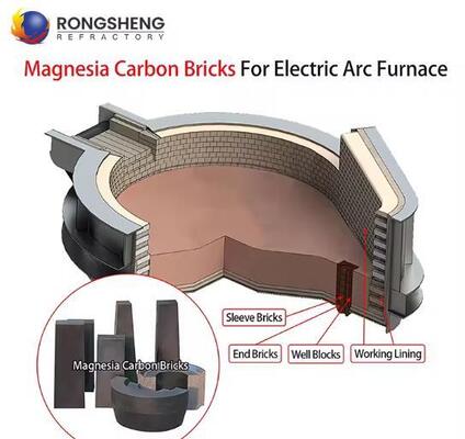 Rongsheng High Temperature Alumina Magnesia Carbon Refractory Bricks For Induction Furnace Ladle Arc Furnace Linings